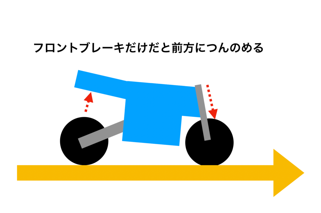 バイクのリアブレーキの構造 使い方を解説 サーキットから街乗りまで モリバイク