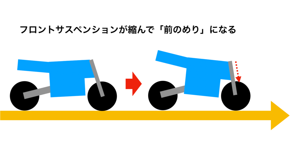 バイクのフロントブレーキは正しく使えてる 役割や正しい使い方を解説 モリバイク