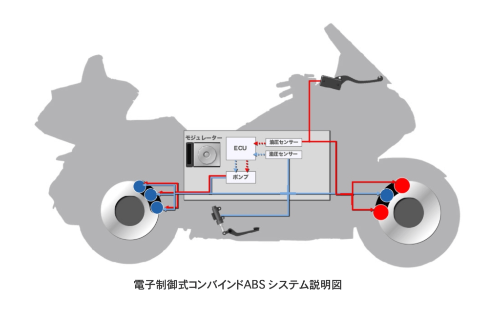 バイクのabsとは 市販車では義務化されてるけどレースではいらないかも モリバイク